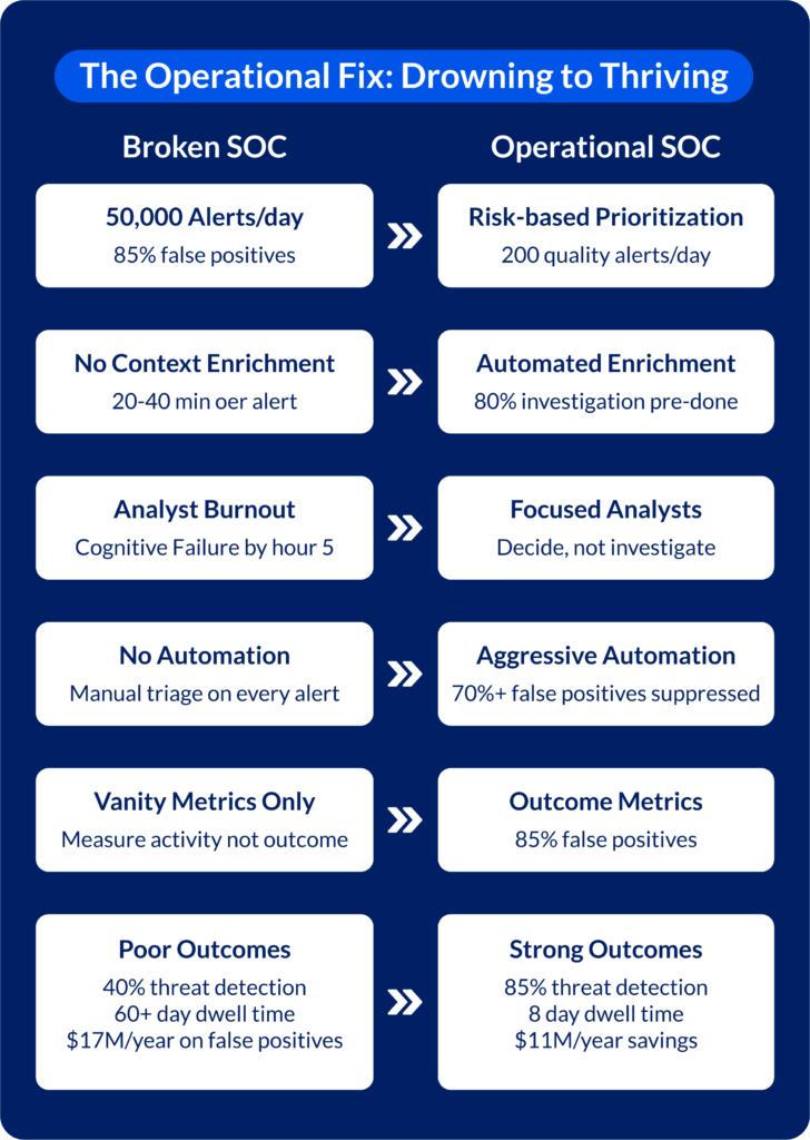 Why SOCs Miss Real Attacks While Drowning in Alerts - Infographic 01