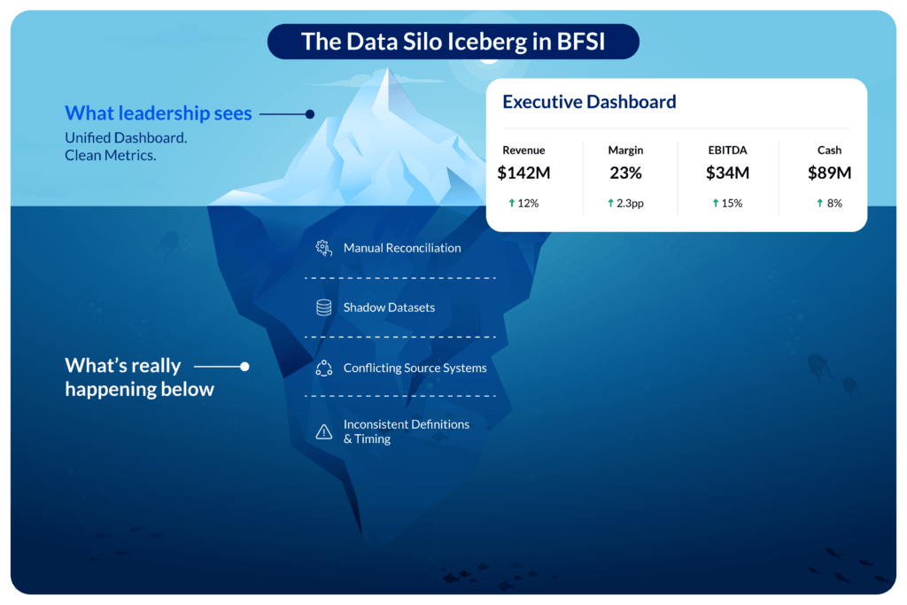 The Data Silo Iceberg in BFSI | Prudent Consulting