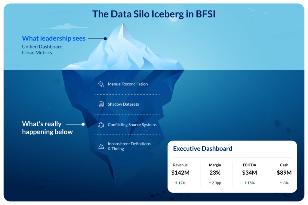 How Fragmented Data Architecture Produces Misaligned Business Data | Prudent Consulting